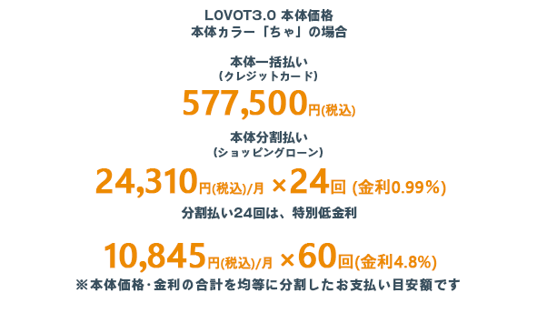 LOVOT3.0　本体価格